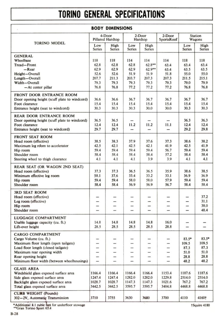 n_1972 Ford Full Line Sales Data-B28.jpg